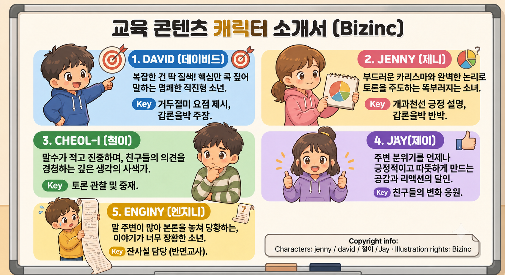 Biz-EDU 교육 콘텐츠 캐릭터 소개서